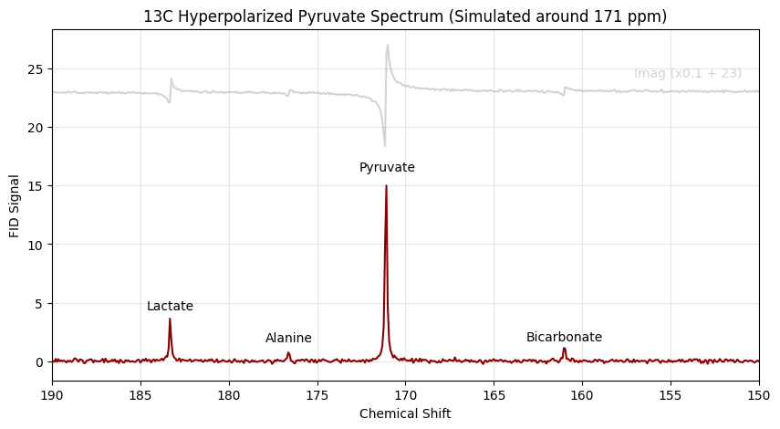 <Figure size 1000x500 with 1 Axes>