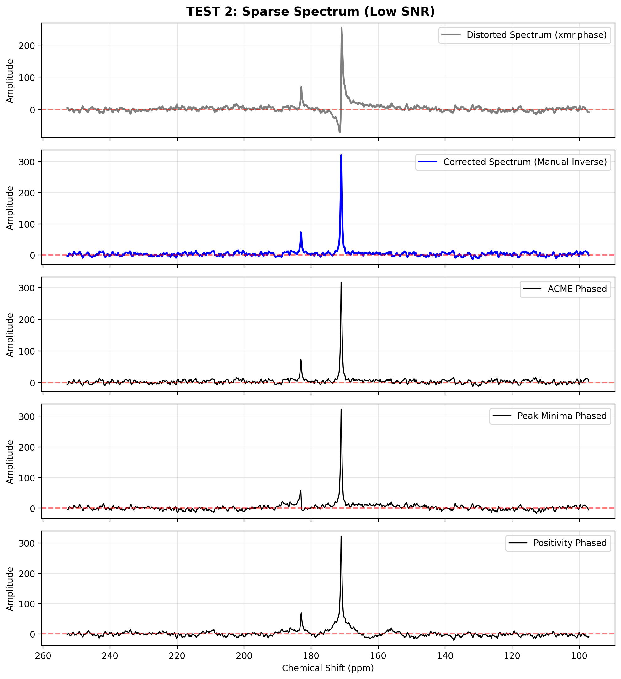 <Figure size 1000x1100 with 5 Axes>