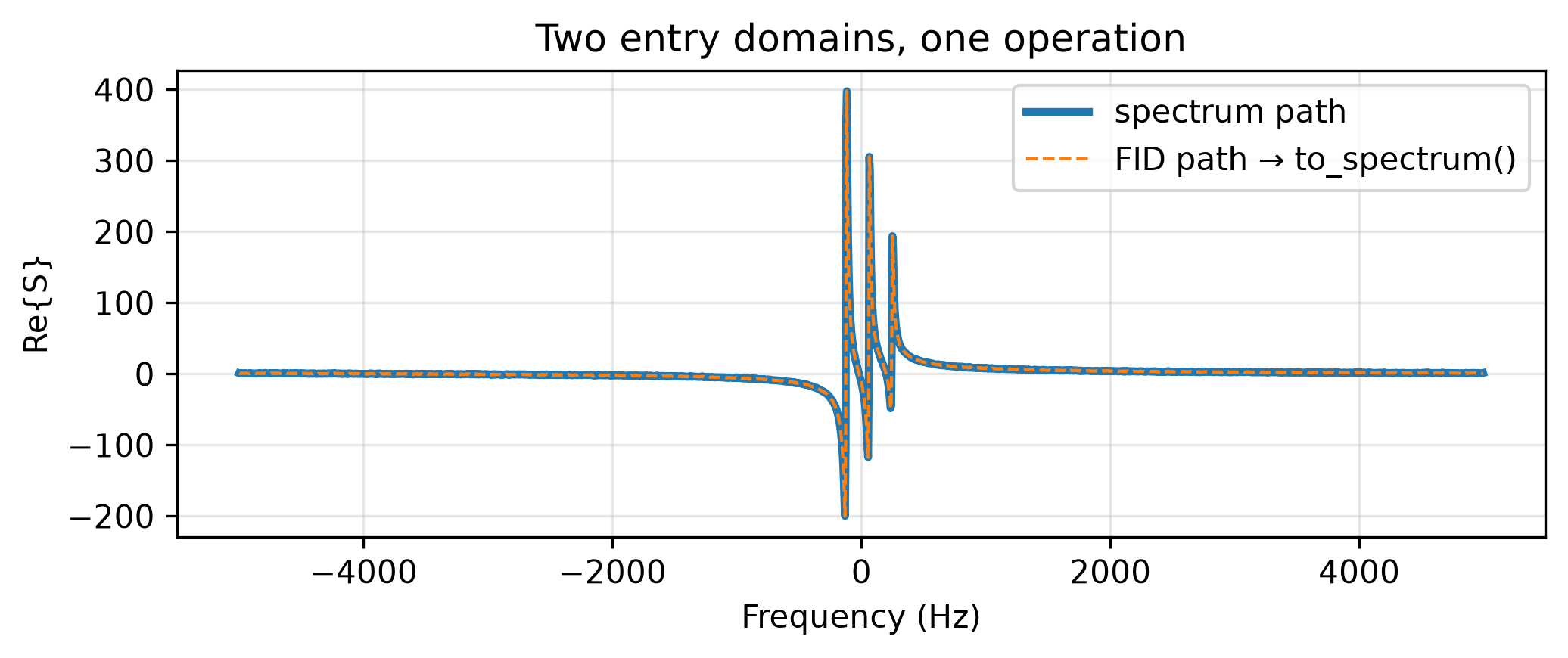 <Figure size 1050x450 with 1 Axes>