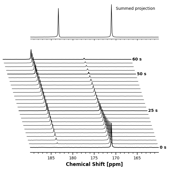 <Figure size 600x600 with 2 Axes>