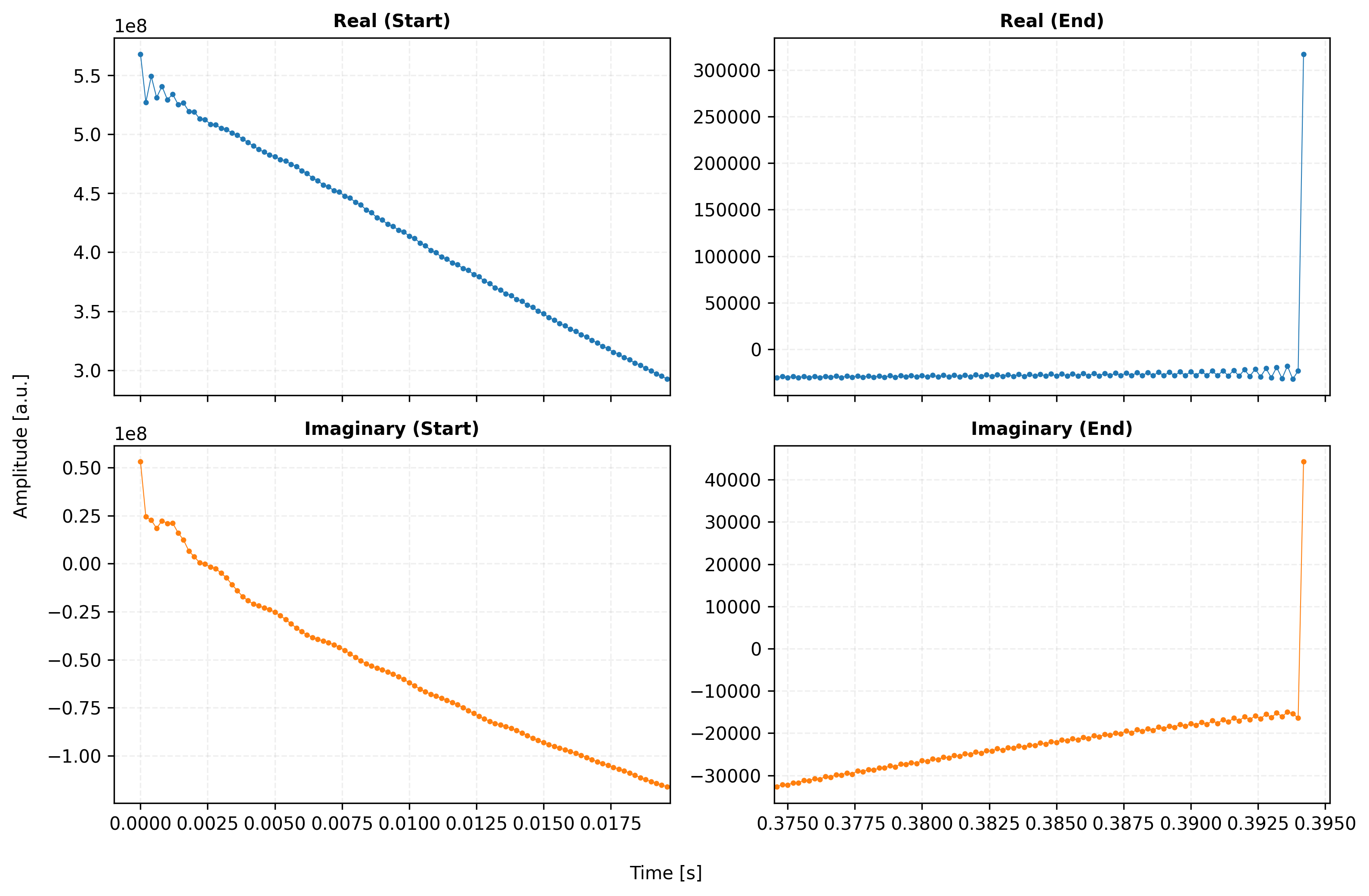 <Figure size 1650x1050 with 4 Axes>