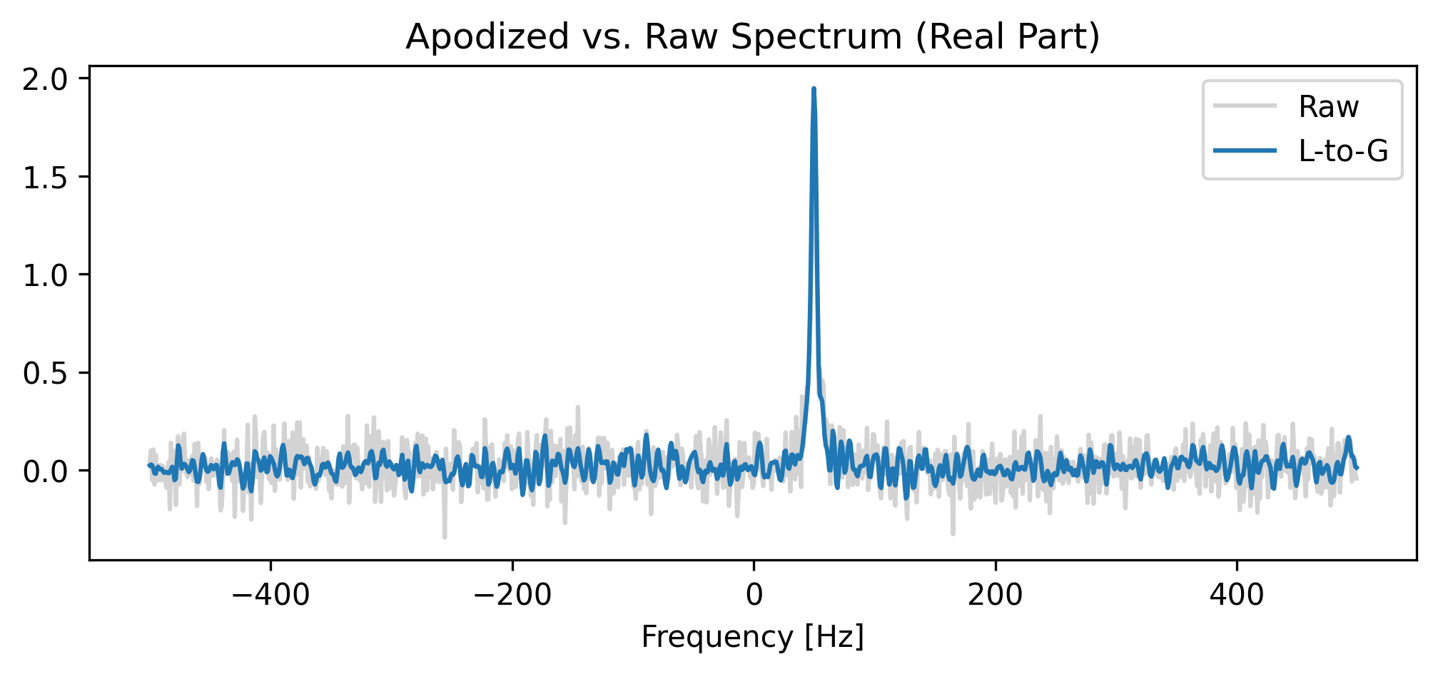 <Figure size 1200x450 with 1 Axes>