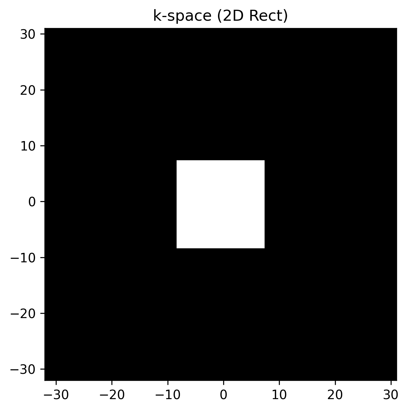 <Figure size 750x750 with 1 Axes>