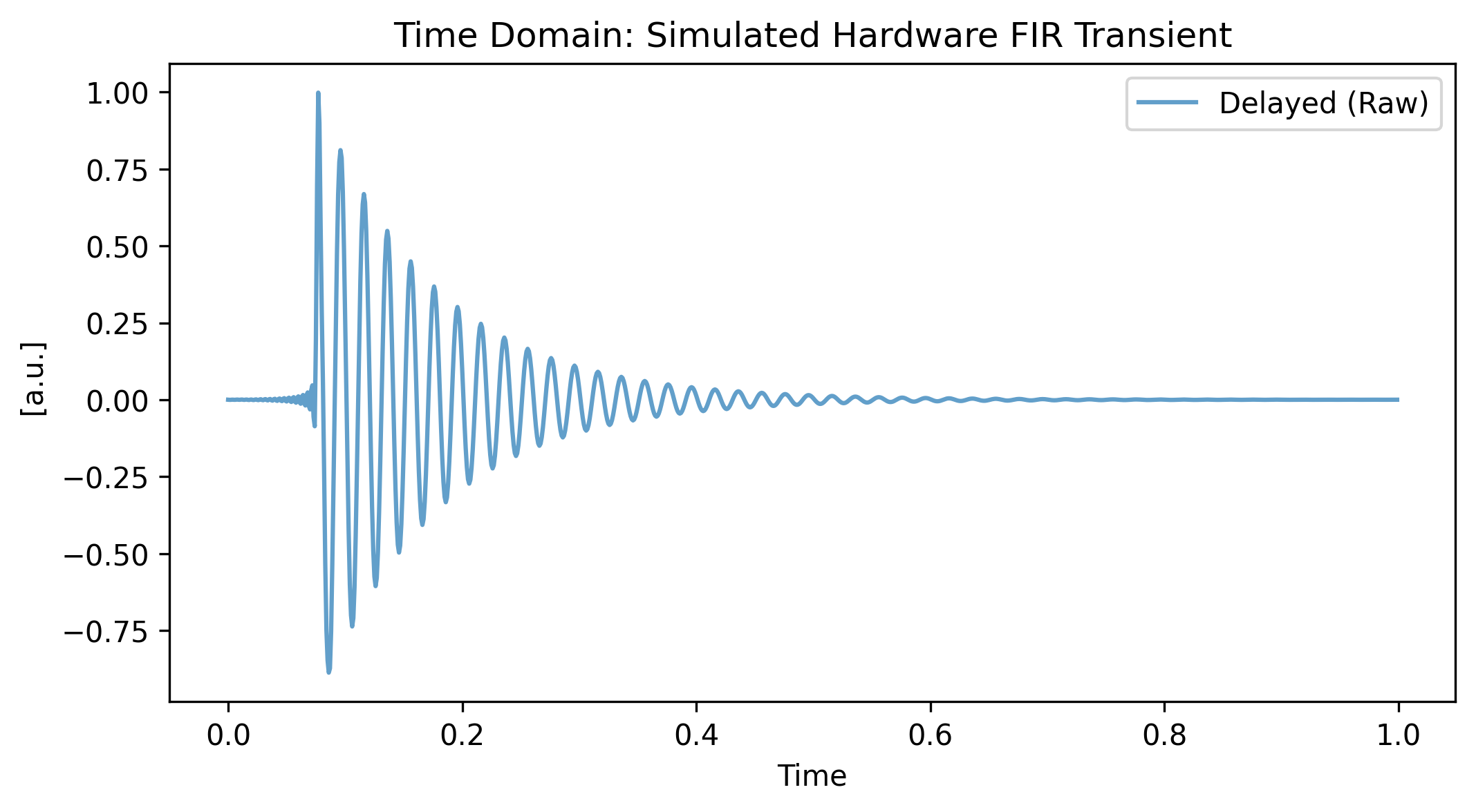 <Figure size 1200x600 with 1 Axes>