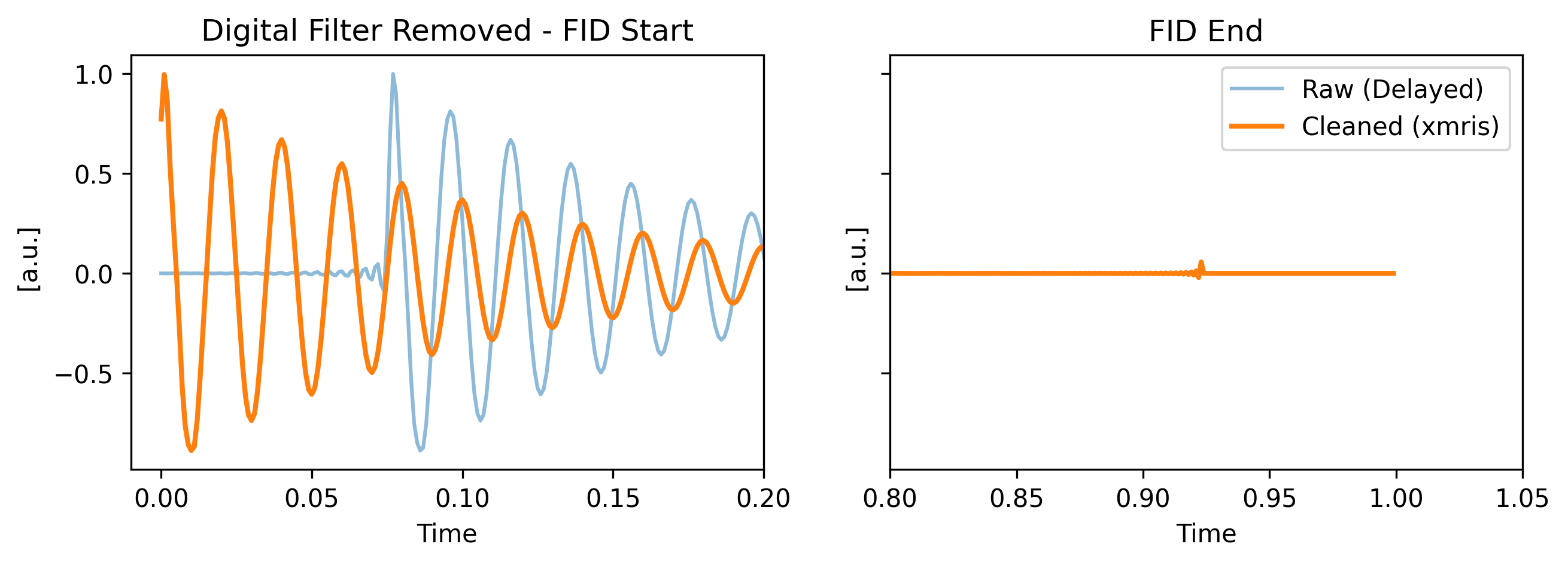 <Figure size 1500x450 with 2 Axes>