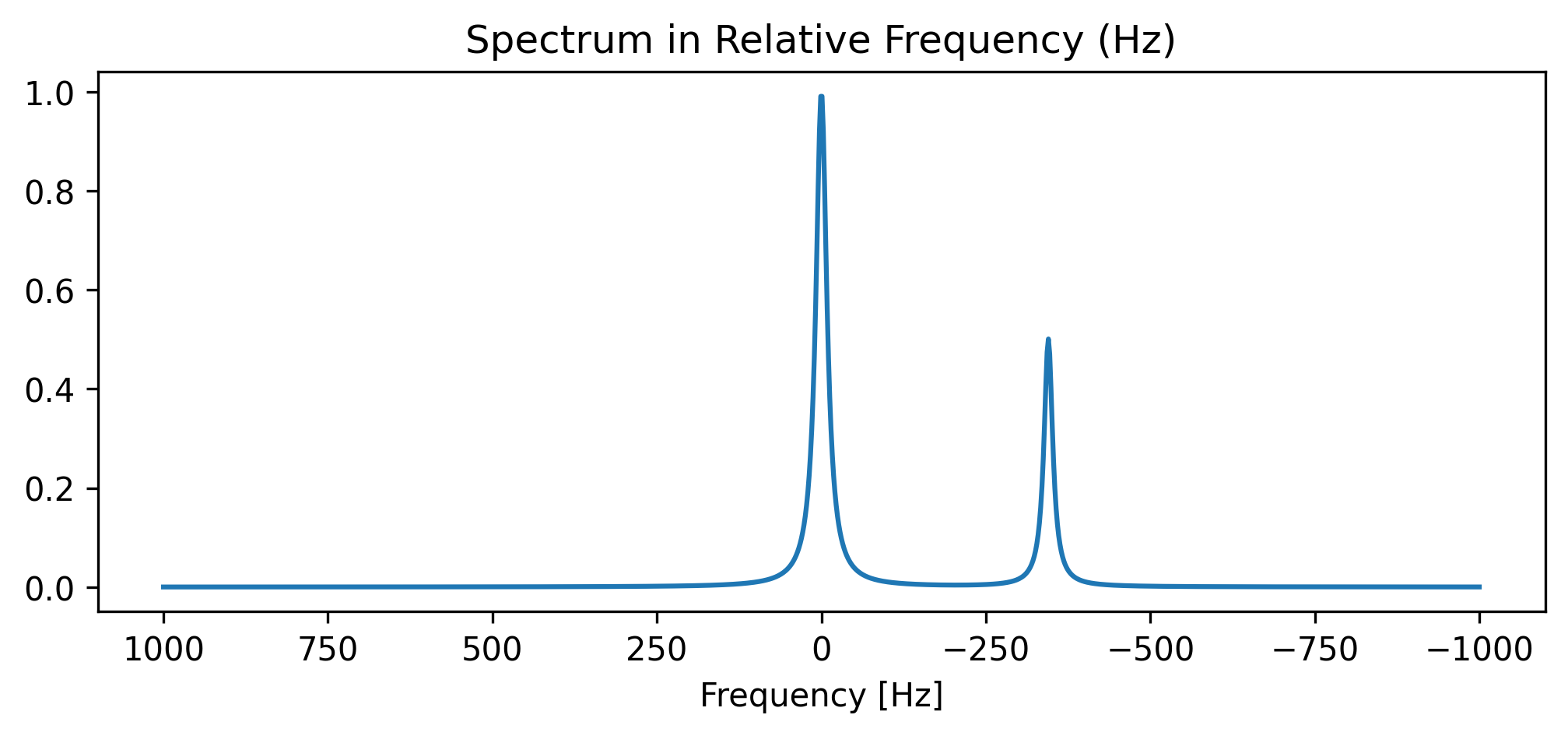 <Figure size 1200x450 with 1 Axes>