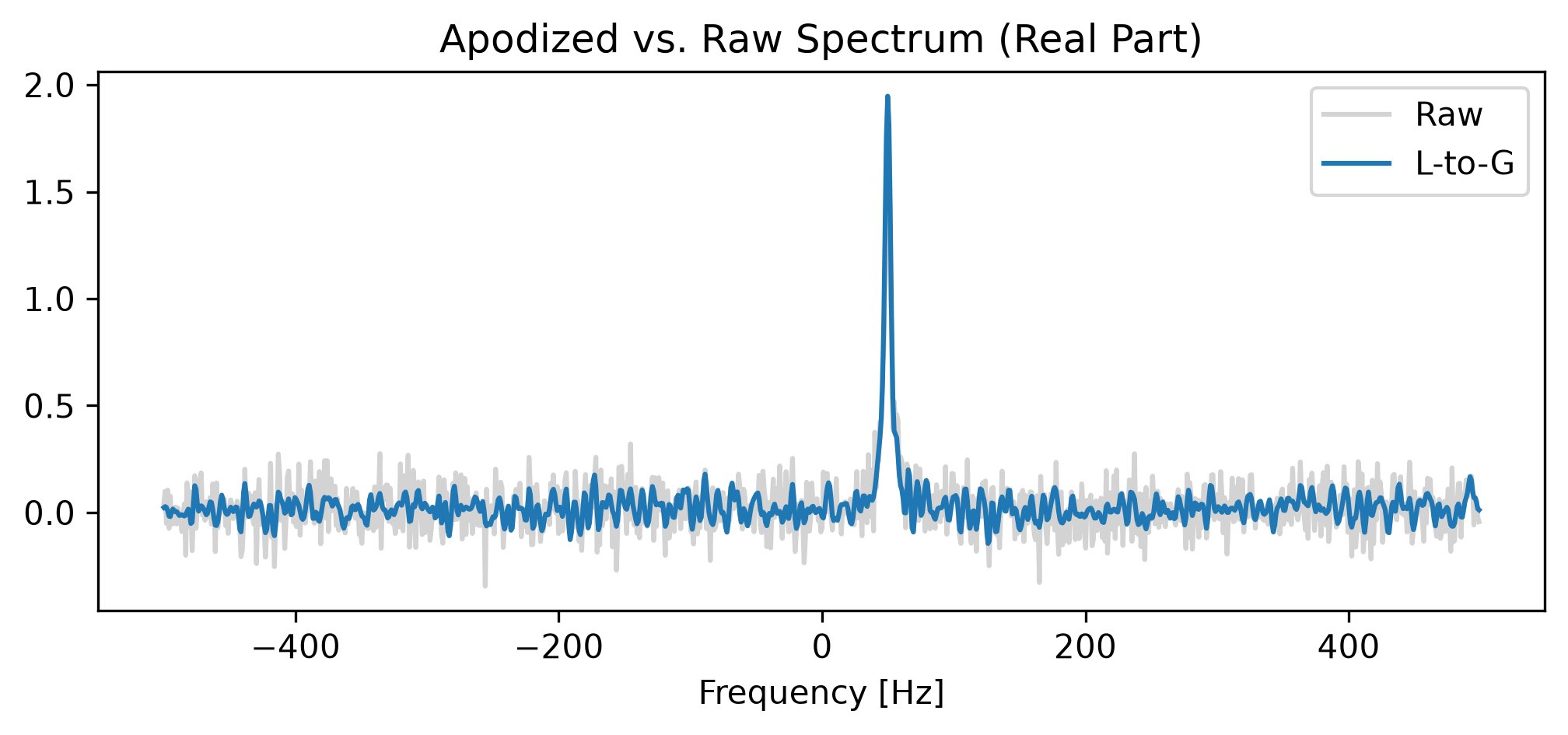<Figure size 1200x450 with 1 Axes>