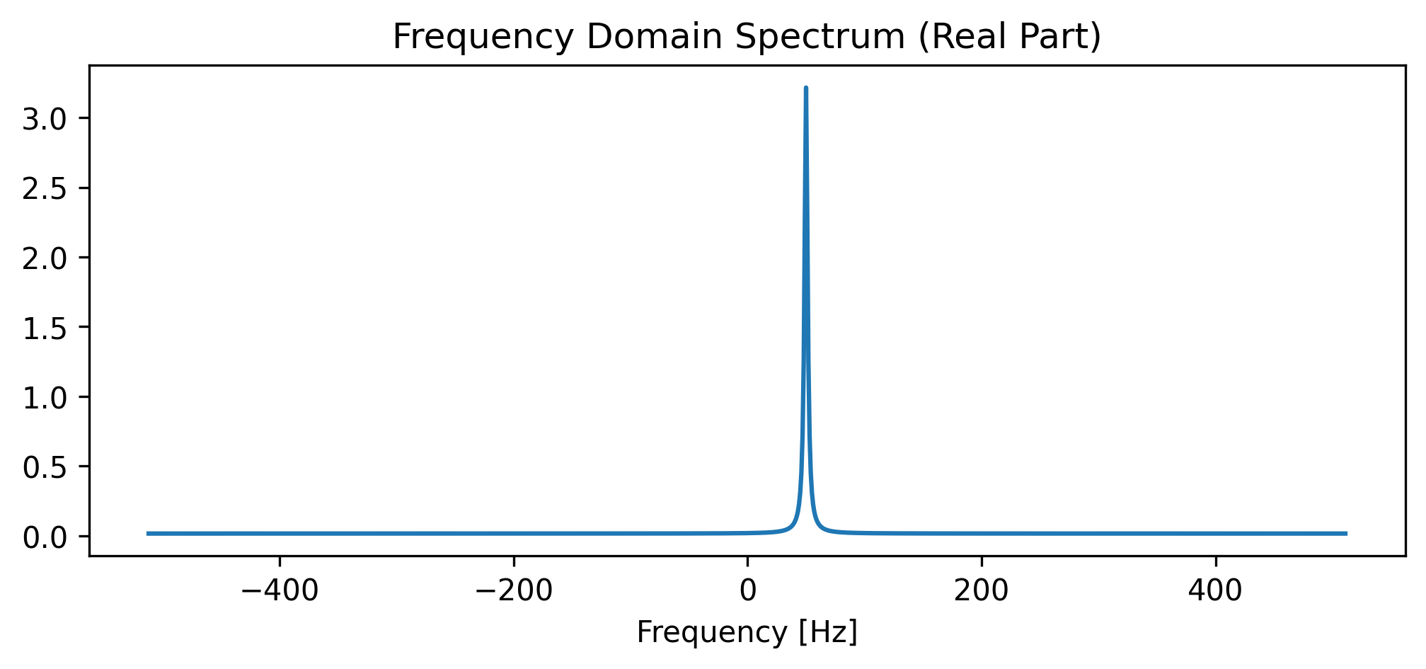 <Figure size 1200x450 with 1 Axes>