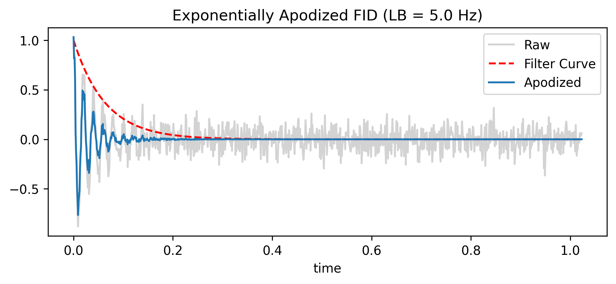 <Figure size 1200x450 with 1 Axes>