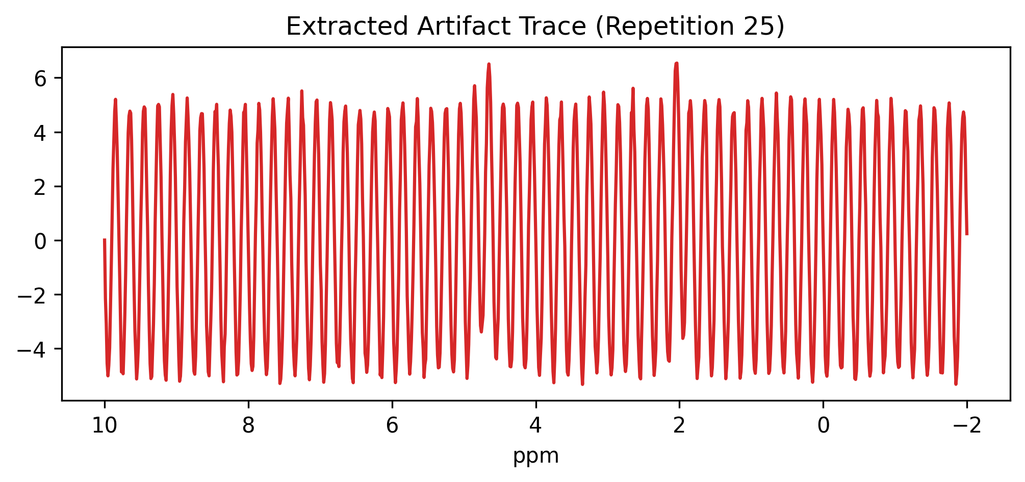 <Figure size 1200x450 with 1 Axes>