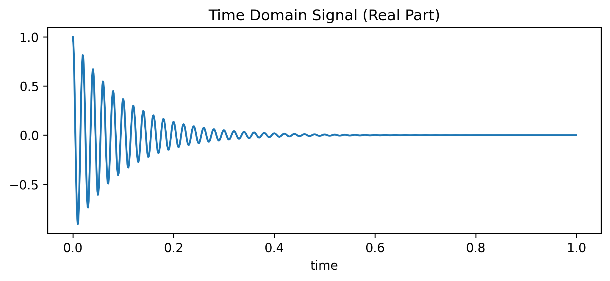 <Figure size 1200x450 with 1 Axes>