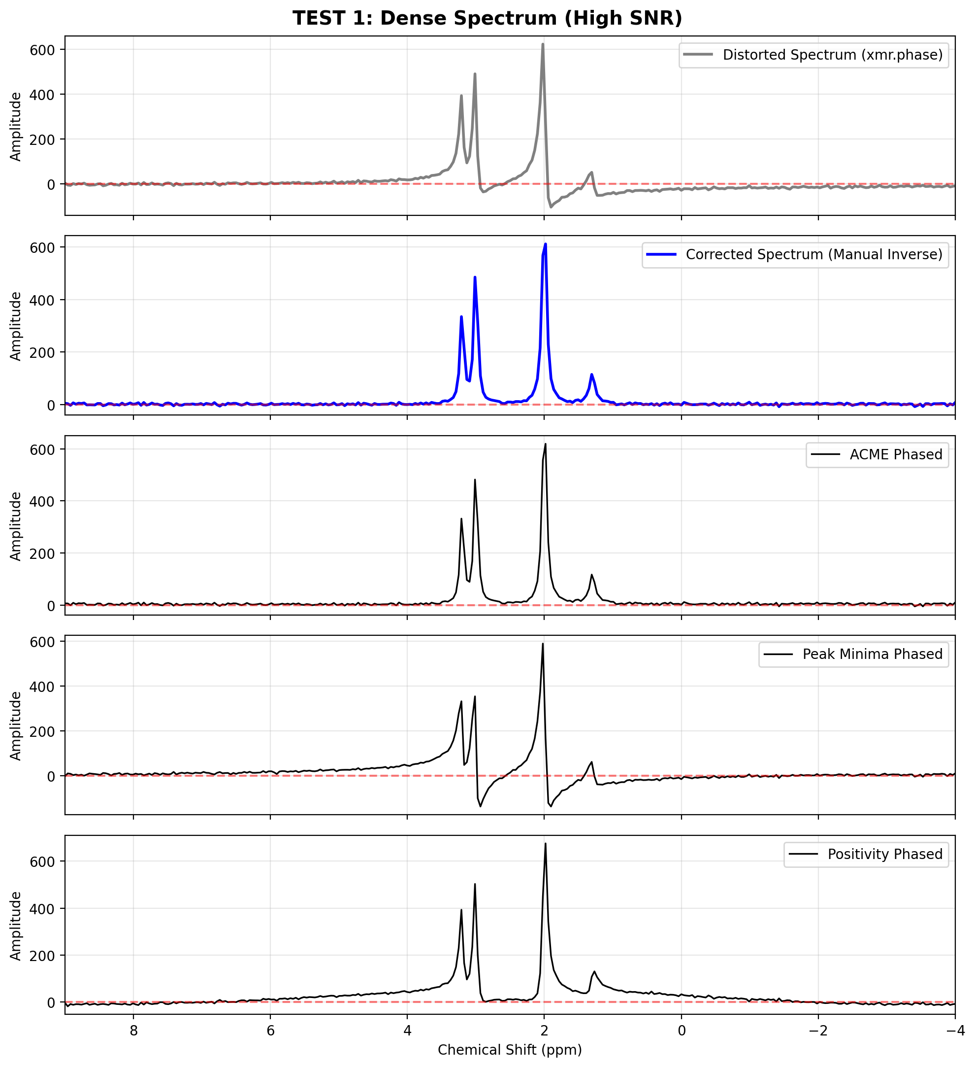 <Figure size 1000x1100 with 5 Axes>