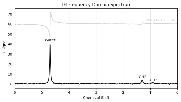 <Figure size 800x400 with 1 Axes>