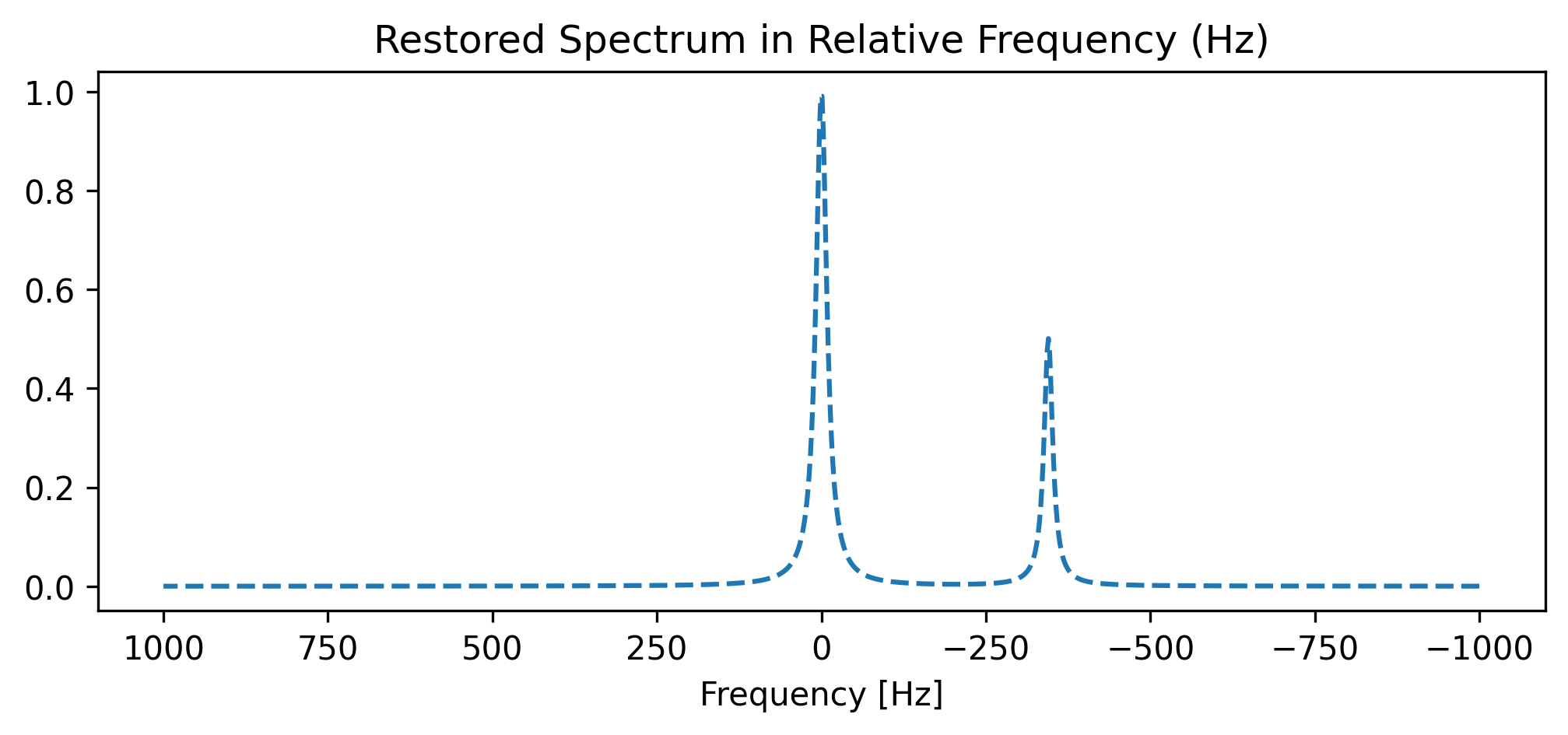 <Figure size 1200x450 with 1 Axes>