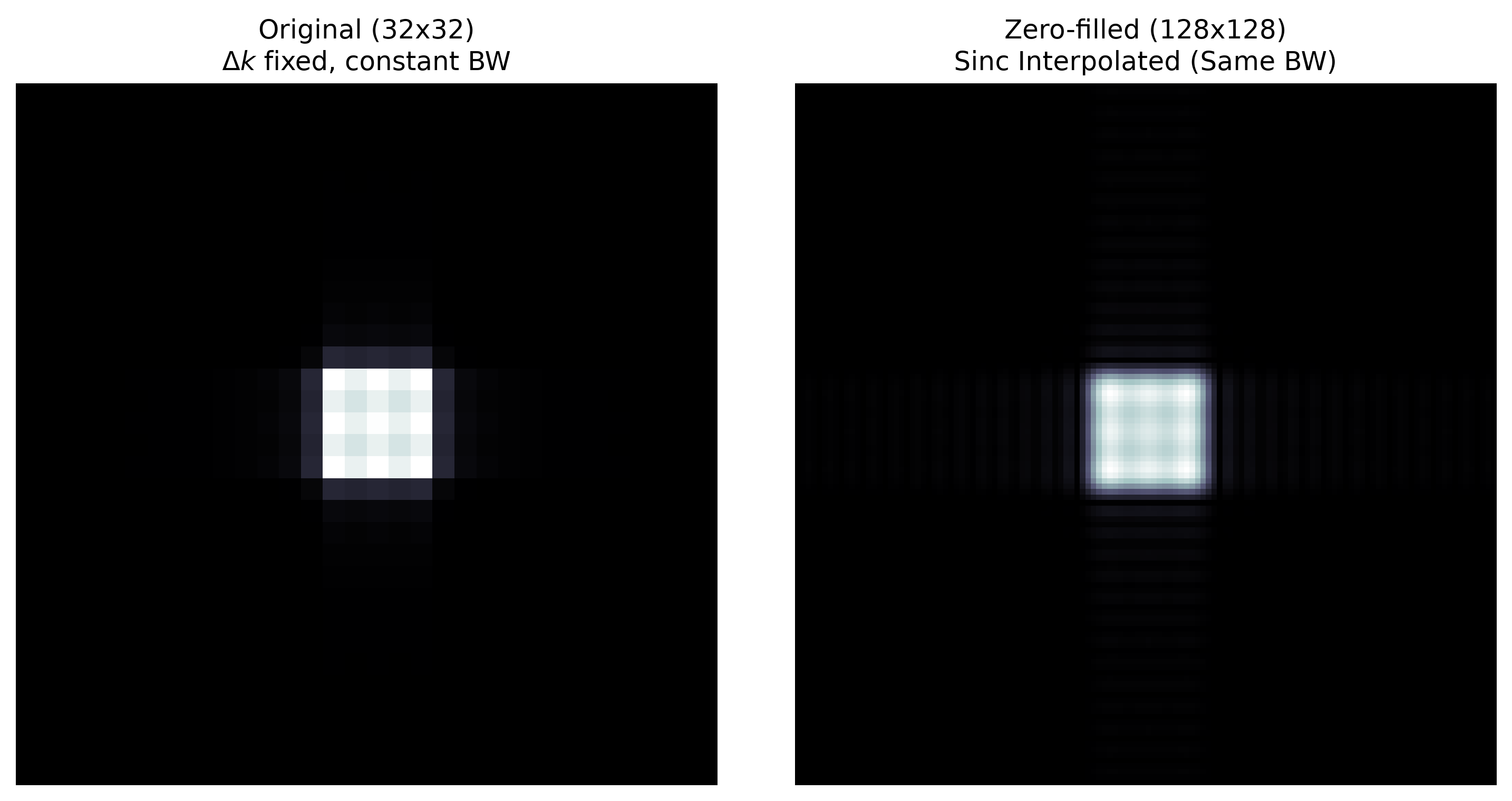 <Figure size 1500x750 with 2 Axes>