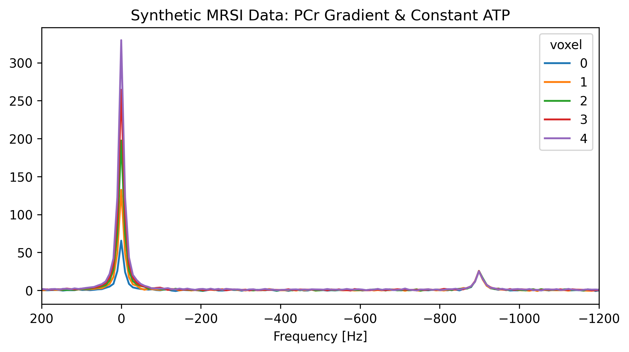 <Figure size 1200x600 with 1 Axes>