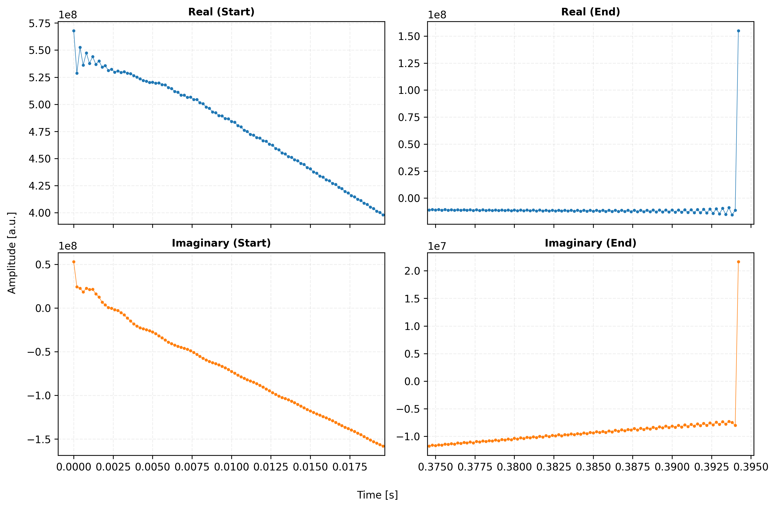 <Figure size 1650x1050 with 4 Axes>